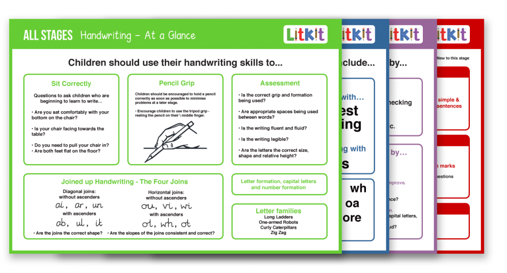 At a Glance Guides Stage 1 – 6 – Litkit